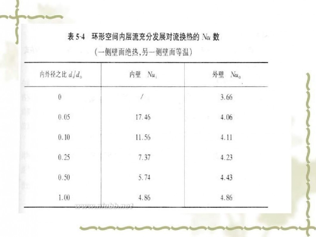 传热学 传热学课件课件