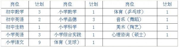 昌乐外国语学校 2014年潍坊昌乐外国语学校教师招聘简章