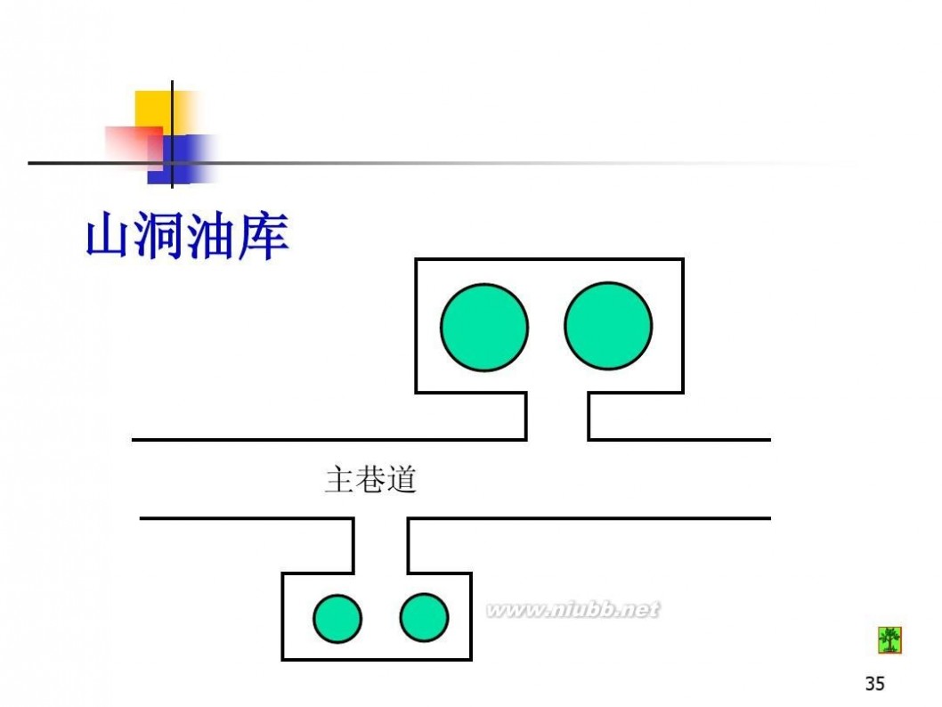 油库设计 油库设计与管理