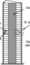 k-style Experimental research on seismic performance of K-style steel outrigger truss to