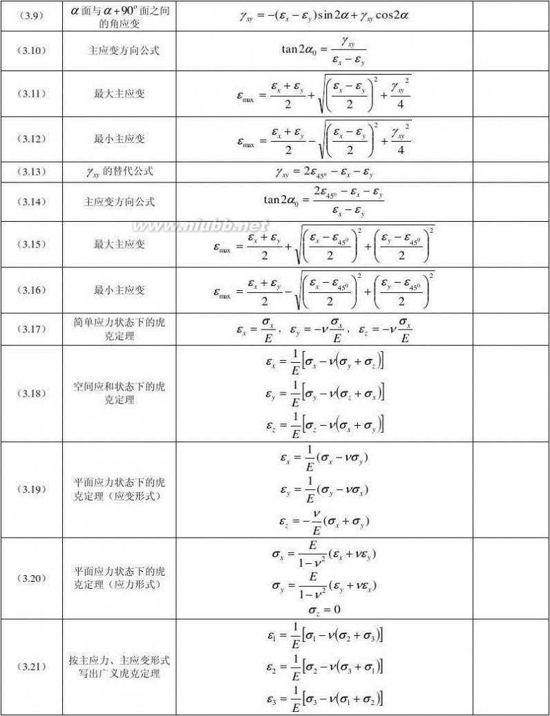 材料力学公式 材料力学公式汇总