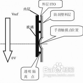 电容触摸屏 电阻屏和电容屏哪个好