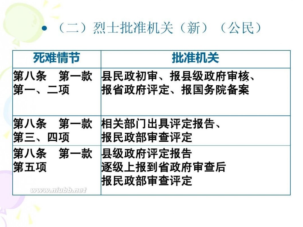 烈士待遇 07优抚安置政策法规[7]