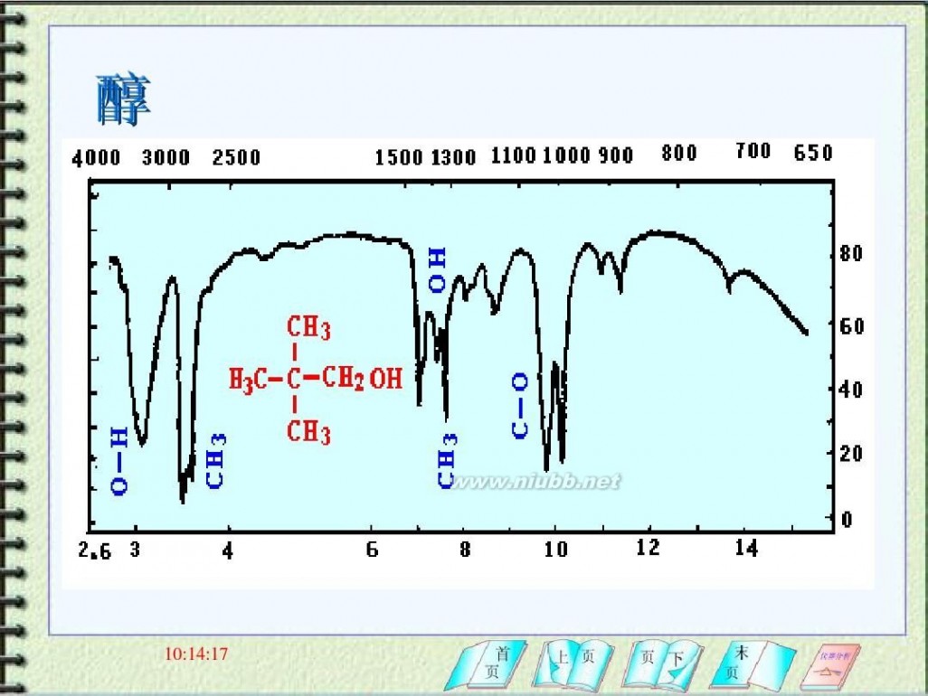 红外光谱分析 红外光谱谱图分析