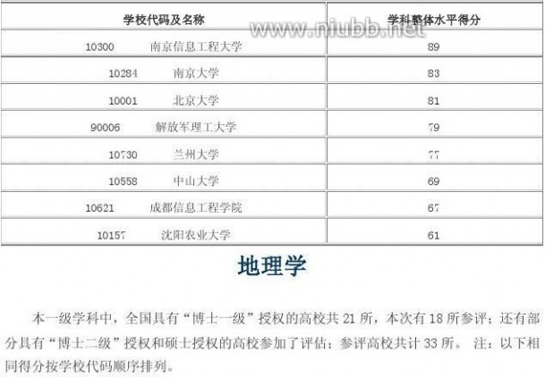 2012年学科评估结果 2012年全国高校学科评估结果(完整版)