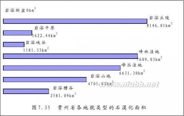 石漠化 贵州省石漠化分布特征