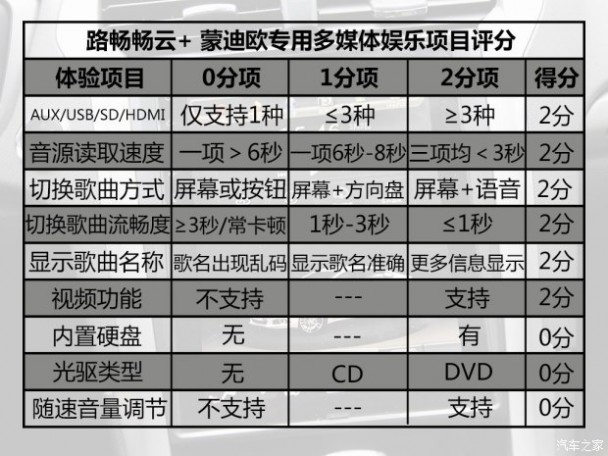 长安福特 蒙迪欧 2013款 2.0L GTDi200时尚型