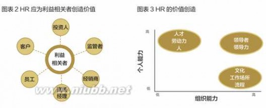 新领导 戴维·尤里奇：高效能管理者的新领导力公式