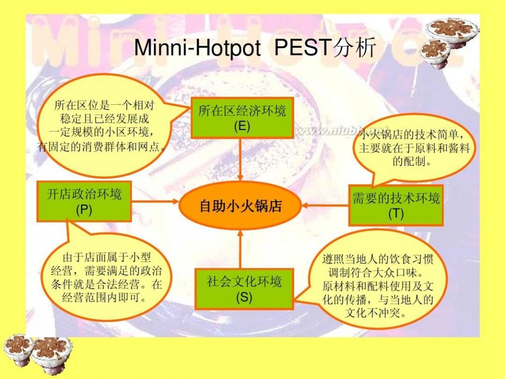 自助小火锅 自助小火锅开店计划书