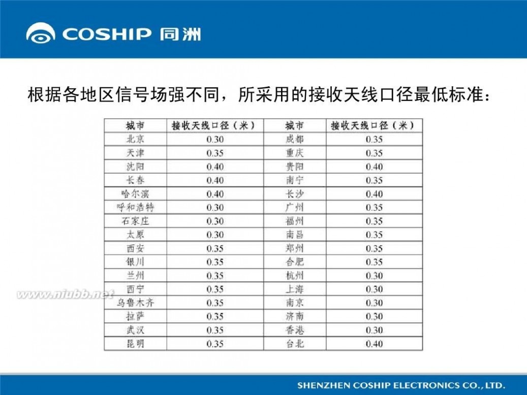 数字卫星电视接收机 数字卫星接收机安装与调试图解教程