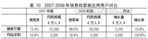 整合网络营销 网络营销整合方案