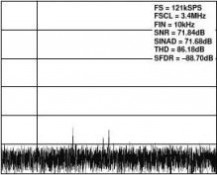 7998 AD7998BRUZ-0REEL3中文资料