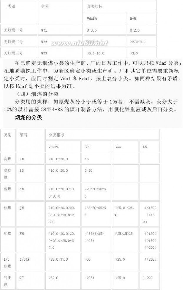 煤炭指标 中国煤炭分类指标