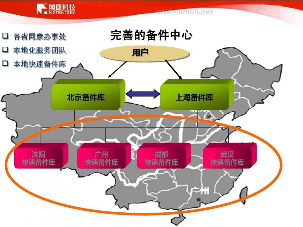 网康科技 网康科技-产品介绍