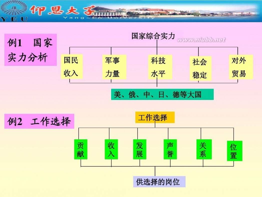 层次分析法 层次分析法确定权重