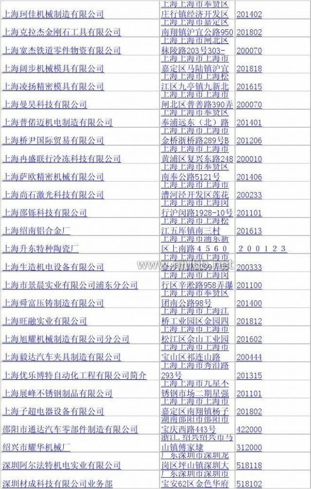 机械配件加工 机械零部件加工企业名录