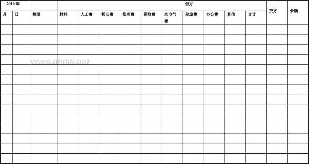 制造费用明细账 制造费用明细账、制造费用分配表