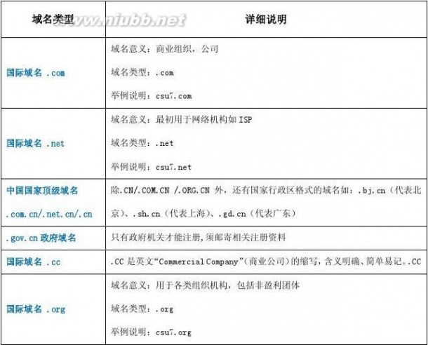 空间购买 网站域名空间购买流程和几个注意事项