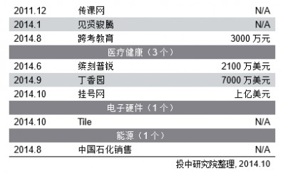 腾讯投资 腾讯公司 腾讯战略投资