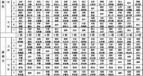孙宁个人资料 高一年级(2011级)总课表 9月19日开始执行