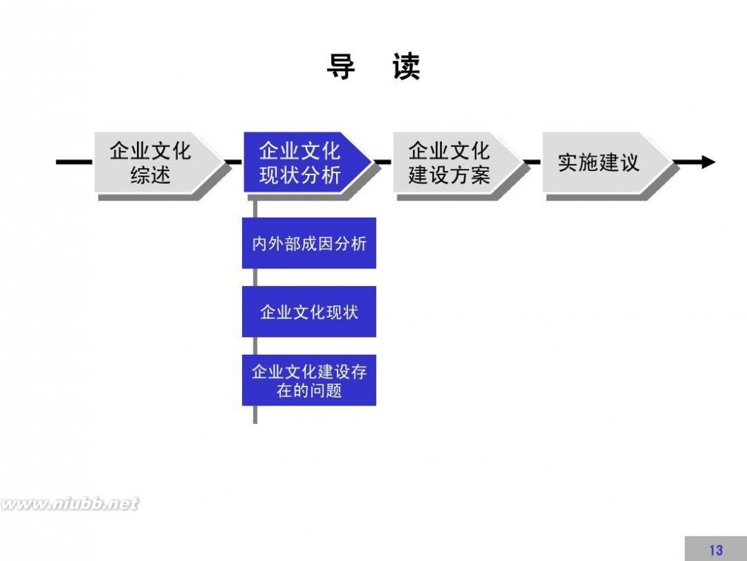 文化建设方案 企业文化建设方案【完整版】