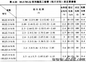 稳压二极管型号 常用的稳压二极管型号