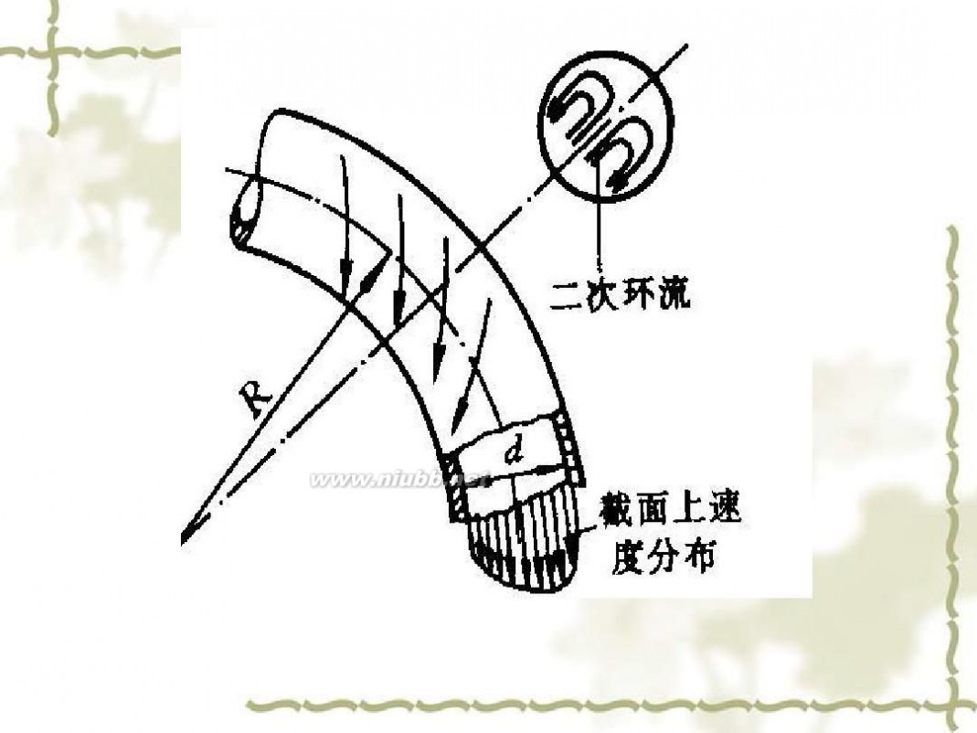 传热学 传热学课件课件