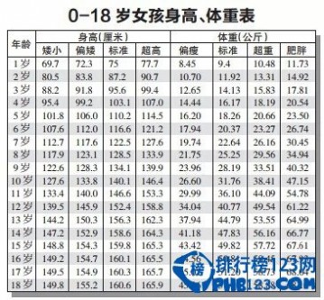 中国人平均身高 中国人平均身高、体重标准出炉