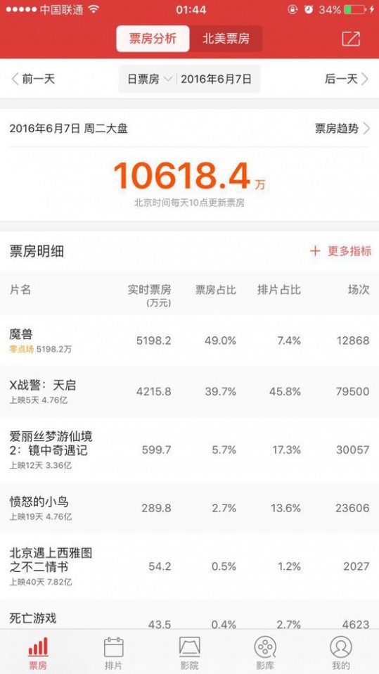 猫眼票房数据截图。