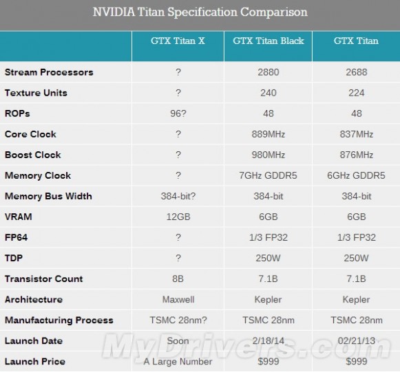 Boom！NVIDIA新核弹GTX Titan X登场