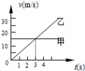 d3101 （1）图是甲、乙两个物体做直线运动的速度图象．由图象可知：甲做的是______运动，乙做的是______运动；3s时，甲和乙的图线相交，交点表示______．