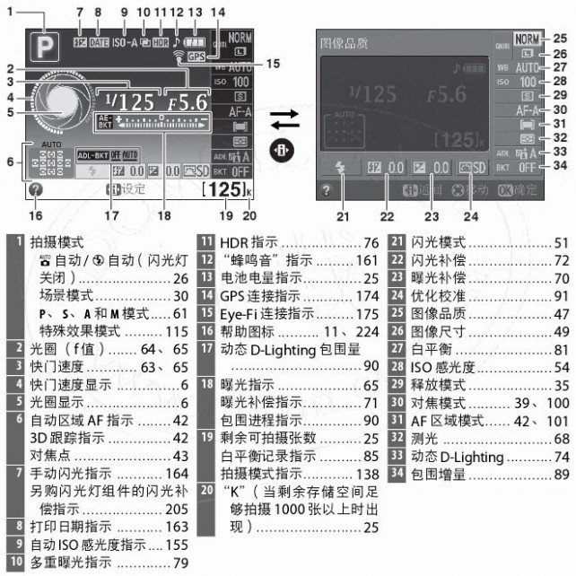 尼康d5100说明书 尼康D5100说明书与视听使用手册？