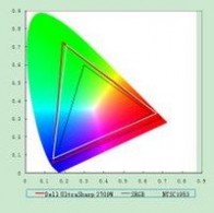 色域：色域-色域简介，色域-色彩表现的局限性_色域