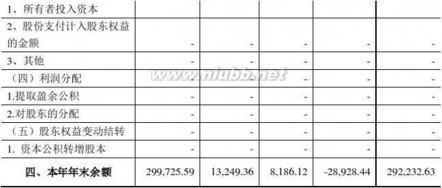 湘才证券 430399_湘财证券：公开转让说明书_63498023