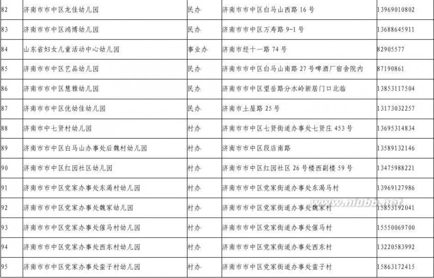 领秀城 市中区2014年登记注册幼儿园一览表