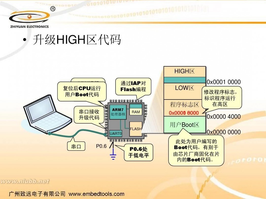 iap IAP使用方法