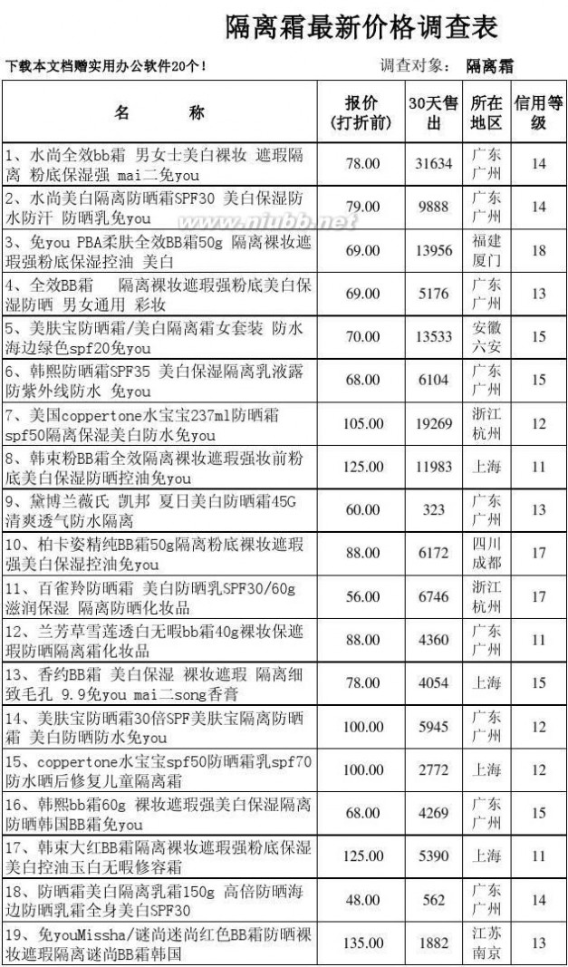 美白隔离霜 隔离霜最新价格