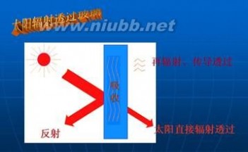 节能玻璃简介：热反射和Low-E玻璃的区别