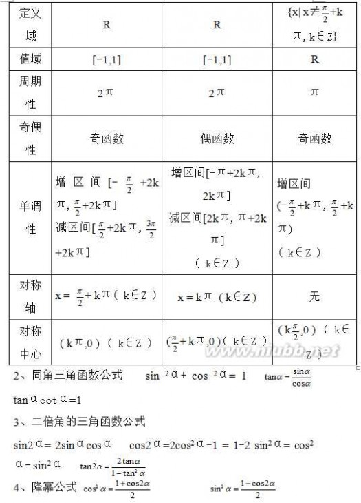 高中数学必修5公式 必修1-5常用公式及结论【高中数学】