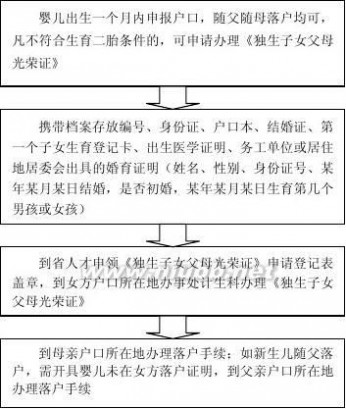 河北人才交流中心 河北省人才交流服务中心档案管理中心各部门联系方式及工作流程