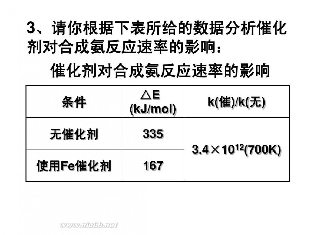 合成氨反应 合成氨反应条件的优化