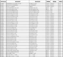 北京医保卡余额查询 北京市医保机构代码(社保查询医保单位用)