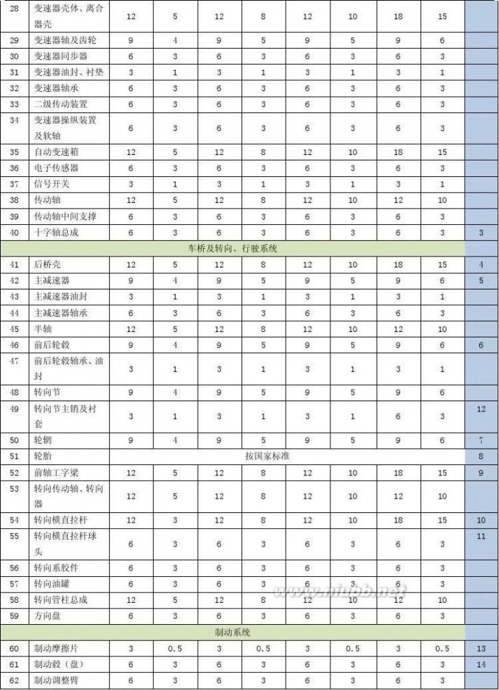 中通客车贴吧 中通客车服务管理手册2014版