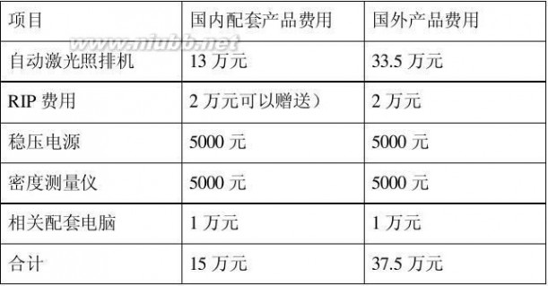 菲林输出 菲林输出设备购买必要性