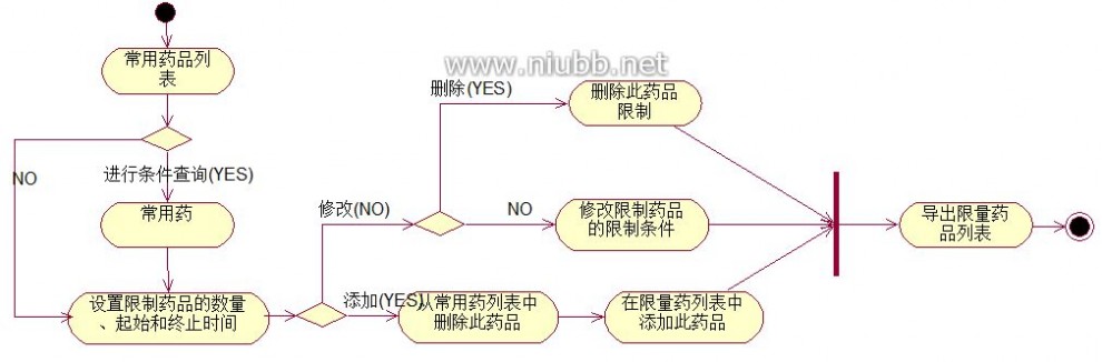 药品网上采购 药品网上采购管理系统