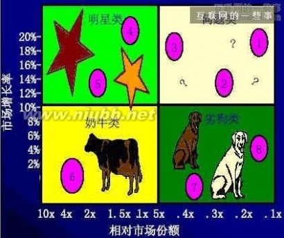 竞争者分析 浅谈产品竞争分析的方法