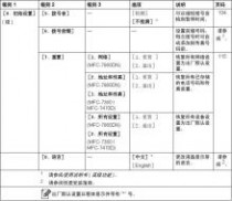 兄弟mfc7360 兄弟MFC-7360一体机使用说明书(基本功能)