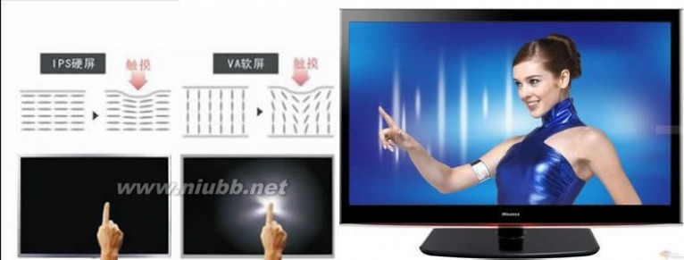 平板电视哪种好 液晶电视屏幕哪种好 液晶电视硬屏好还是软屏好