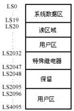 proface proface 软件应用基础手册