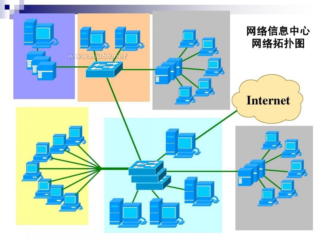 网络结构图 网络结构图的绘制元素